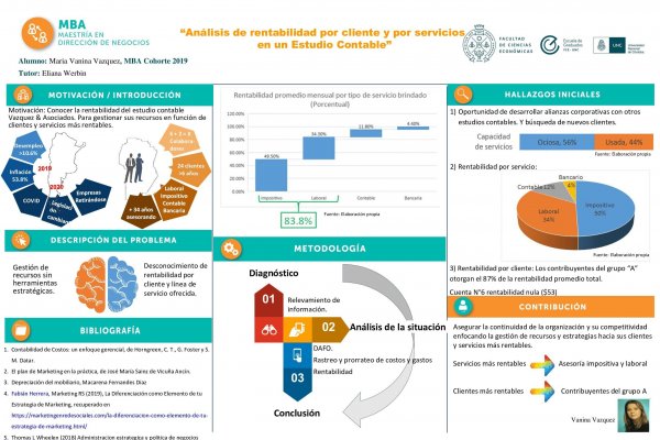 Análisis de rentabilidad por cliente y por servicios en un Estudio Contable