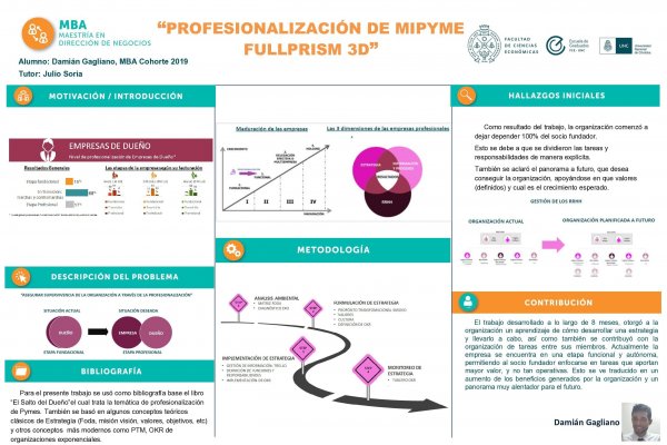 Profesionalización de MYPYME FULLPRISM 3D