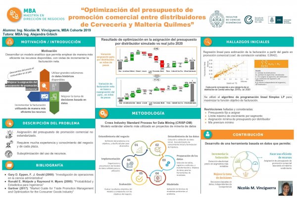 Optimización del presupuesto de promoción comercial entre distribuidores de Cervecería y Maltería Quilmes