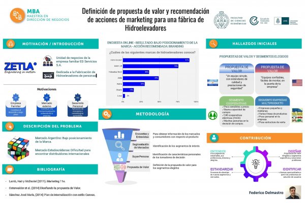 Definición de propuesta de valor y recomendación de acciones de marketing para una fábrica de Hidroelevadores
