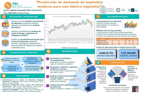 Predicción de demanda de implantes médicos para una fábrica argentina