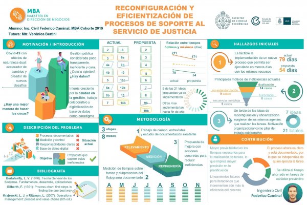 Reconfiguración y Eficientización de procesos de soporte al servicio de justicia