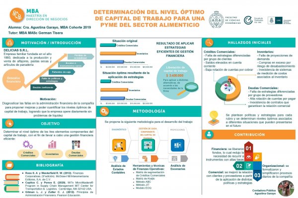 Determinación del nivel óptico de capital de trabajo para una PYME del sector alimenticio