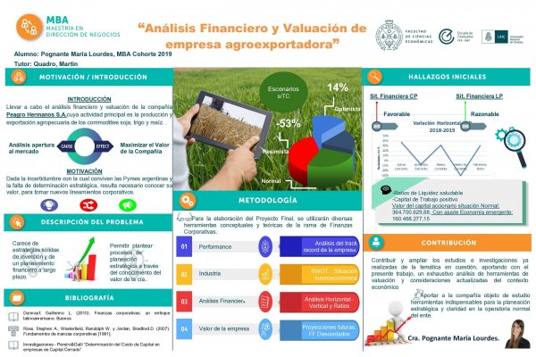 Análisis financiero y valuación de una empresa agroexportadora