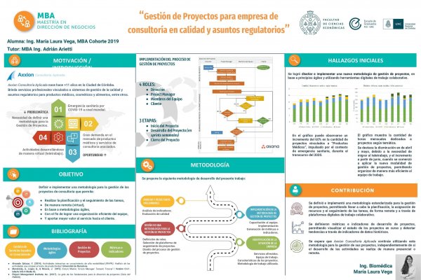 Gestión de proyectos para empresa de consultoría en calidad y asuntos regulatorios