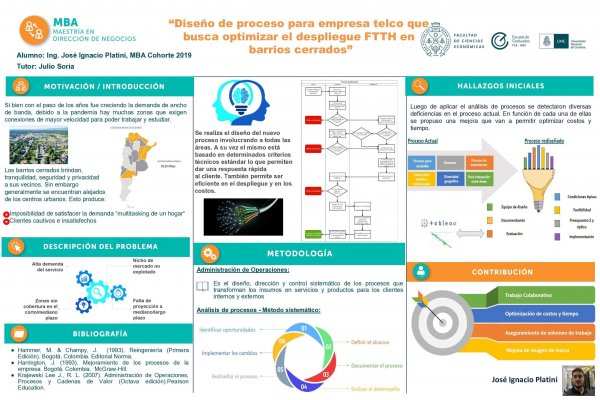Diseño de procesos para empresa Telco que busca optimizar el despliegue FTTH en barrios cerrados