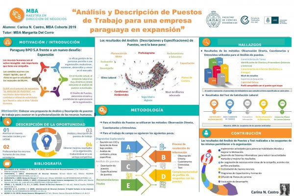 Análisis y descripción de puestos de trabajo para una empresa paraguaya en expansión