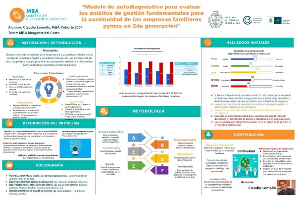 Modelo de autodiagnóstico para evaluar los ámbitos de gestión fundamentales para la continuidad de las empresas familiares pymes en 2da generación