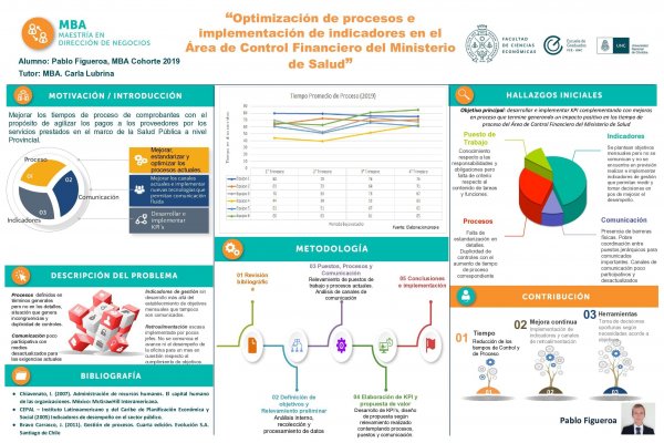 Optimización de procesos e implementación de indicadores en el área de control financiero del Ministerio de Salud