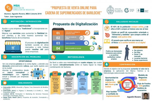 Propuesta de venta online para cadena de supermercados de Bariloche
