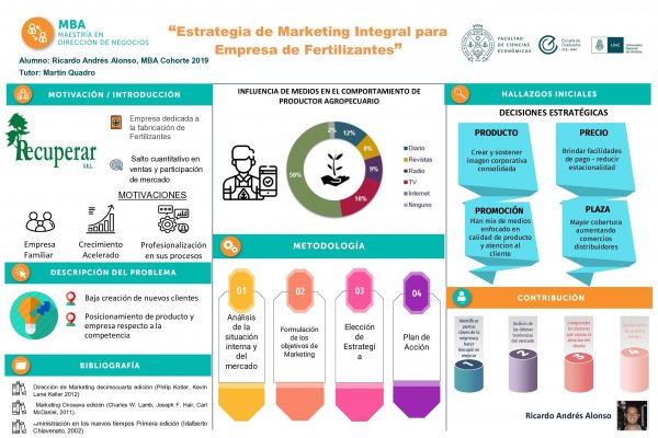 Estrategia de Marketing Integral para empresa de Fertilizantes 