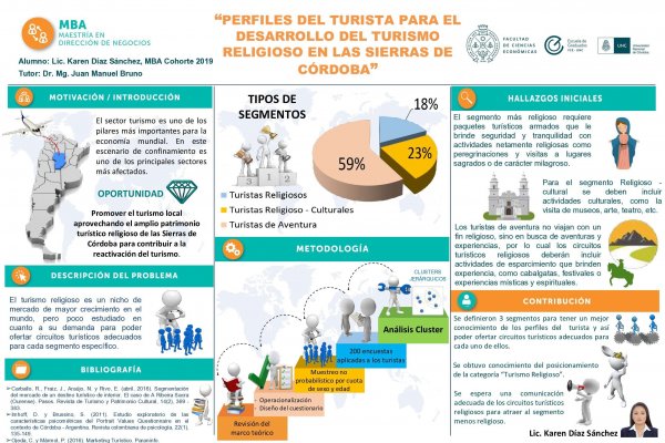 Perfiles del turista para el desarrollo del turismo religioso en las sierras de Córdoba