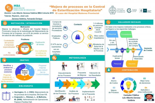 Mejora de procesos en la Central de Esterilización Hospitalaria